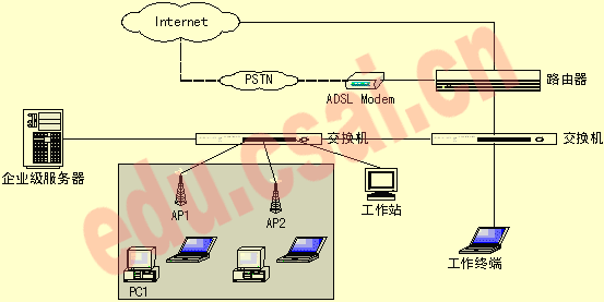 2005年5月網絡工程師下午考試試題回顧與解析