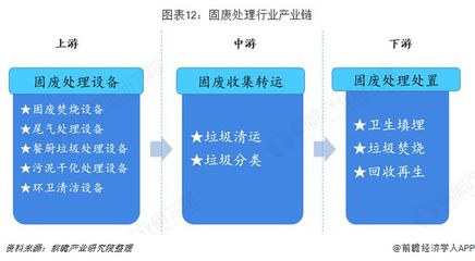 預見2019 中國環保產業全景圖譜——聚焦市政設施管理